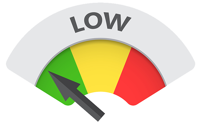 Risk Score Indicator